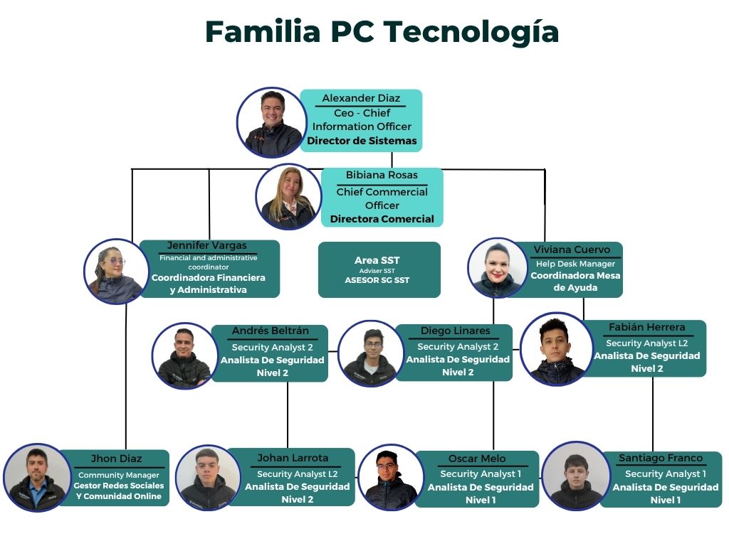 Familia PC Tecnologia